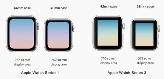 Apple watch series 4 - 30% larger screen